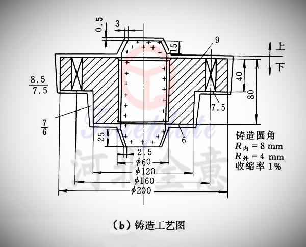 數控機床鑄件消失模鑄造技術發展前景及鑄造工藝圖